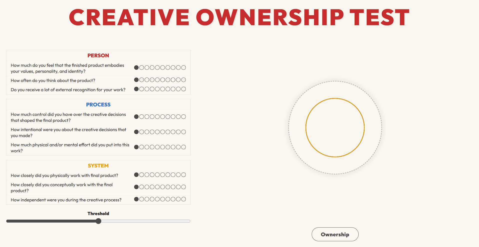 Creative Ownership Framework